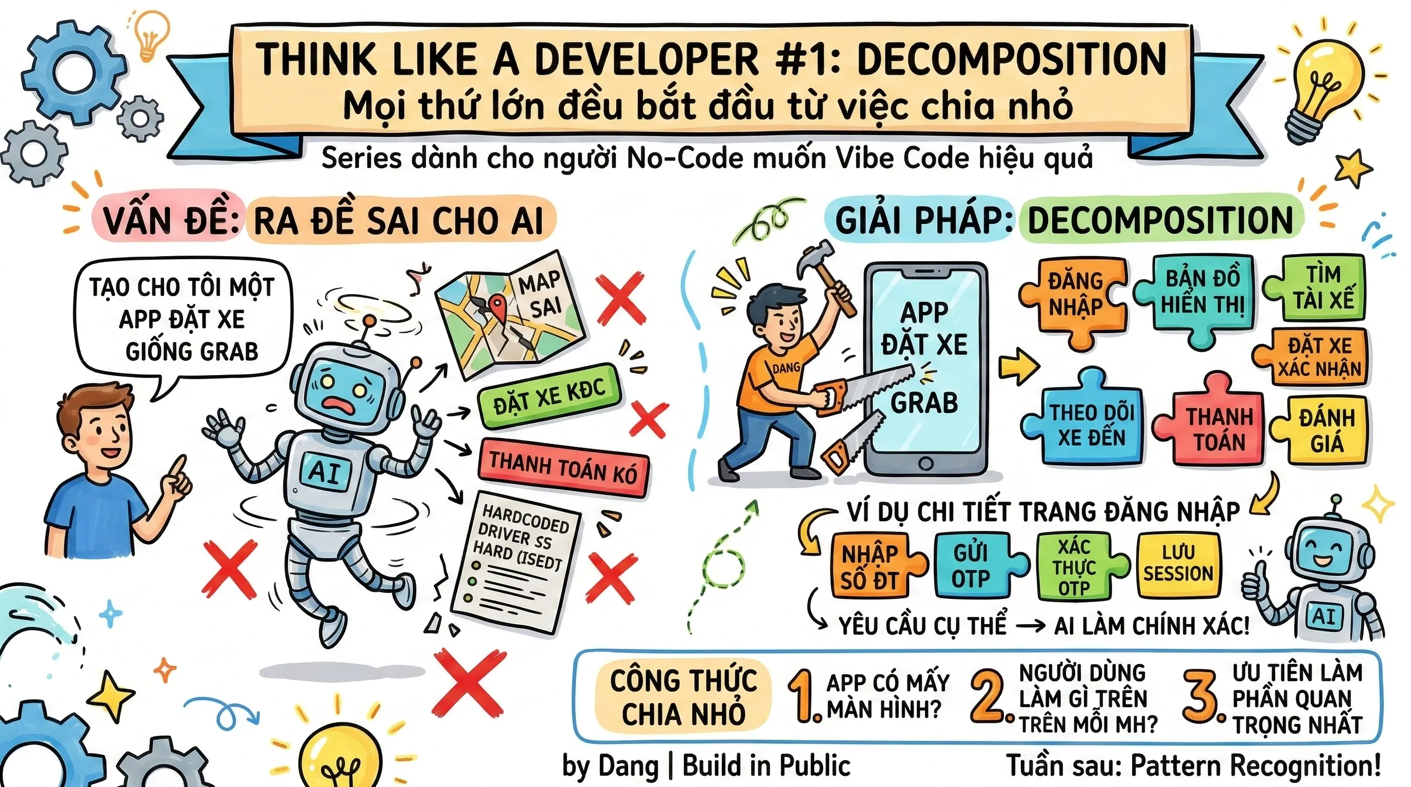 Think Like a Developer #1: Decomposition — "Mọi thứ lớn đều bắt đầu từ việc chia nhỏ"