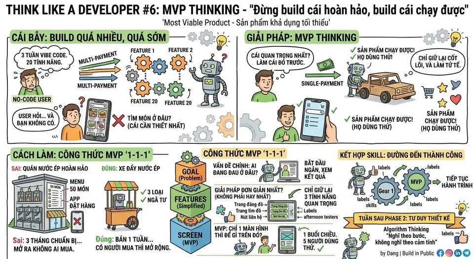 Think Like a Developer #6: MVP Thinking - "Đừng build cái hoàn hảo, build cái chạy được"