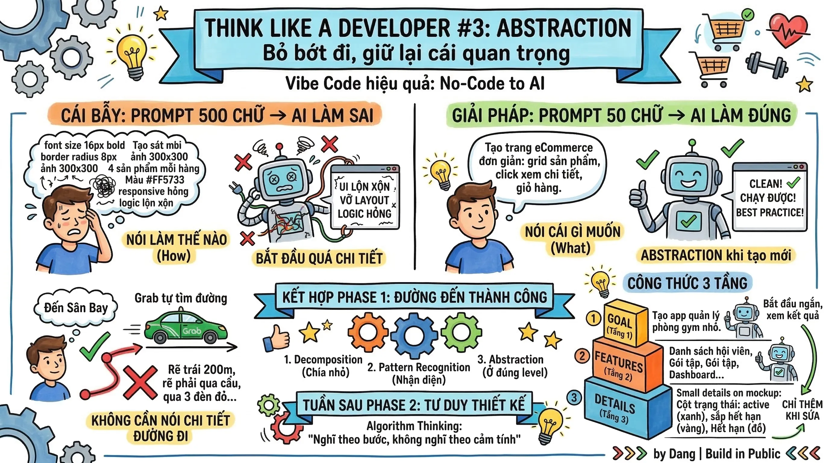 Think Like a Developer #3: Abstraction - "Bỏ bớt đi, giữ lại cái quan trọng"