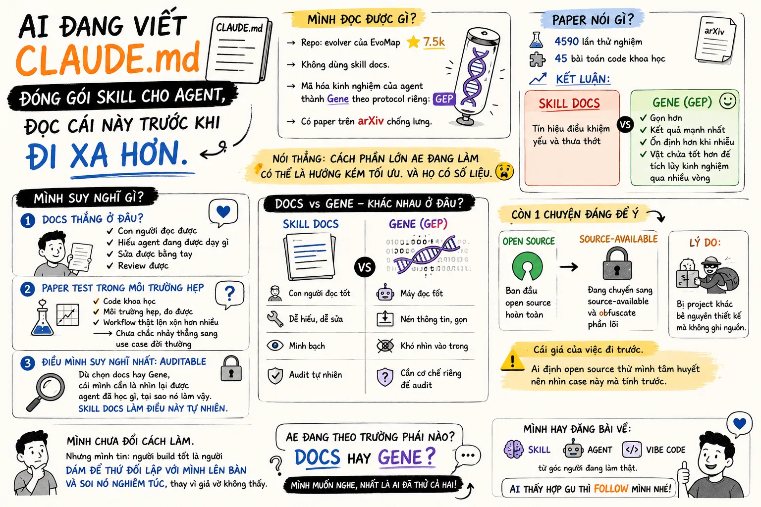 Skill docs hay Gene: repo 7.5k sao vừa thách thức cách bạn dạy agent