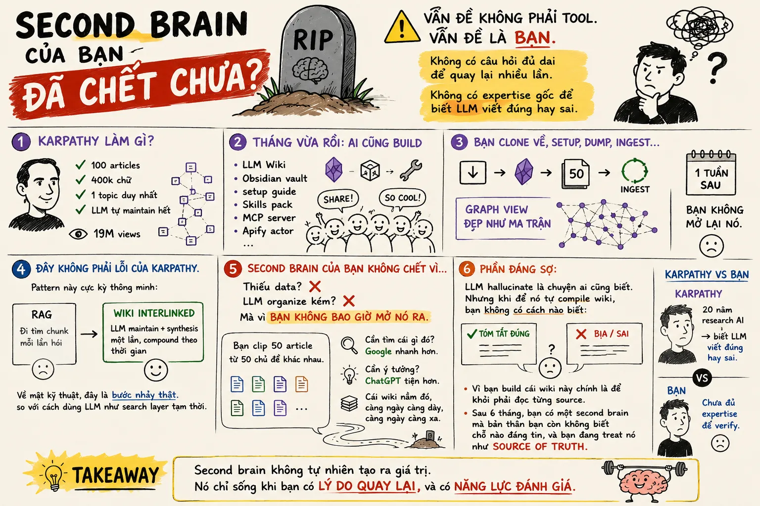 Second brain của bạn không chết vì thiếu data. Nó chết vì bạn không bao giờ mở nó ra.