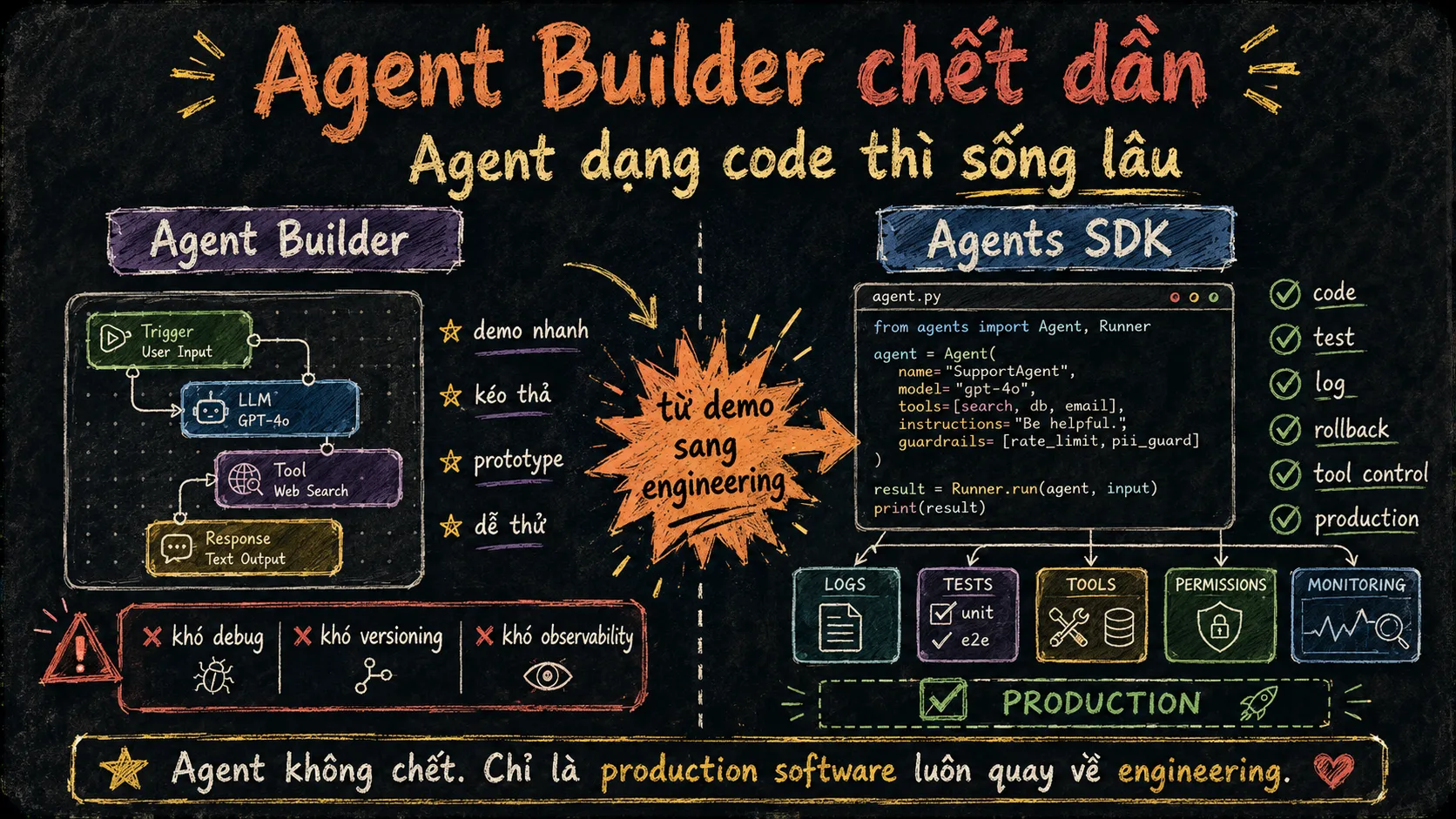 AI Agent đang bước qua giai đoạn demo