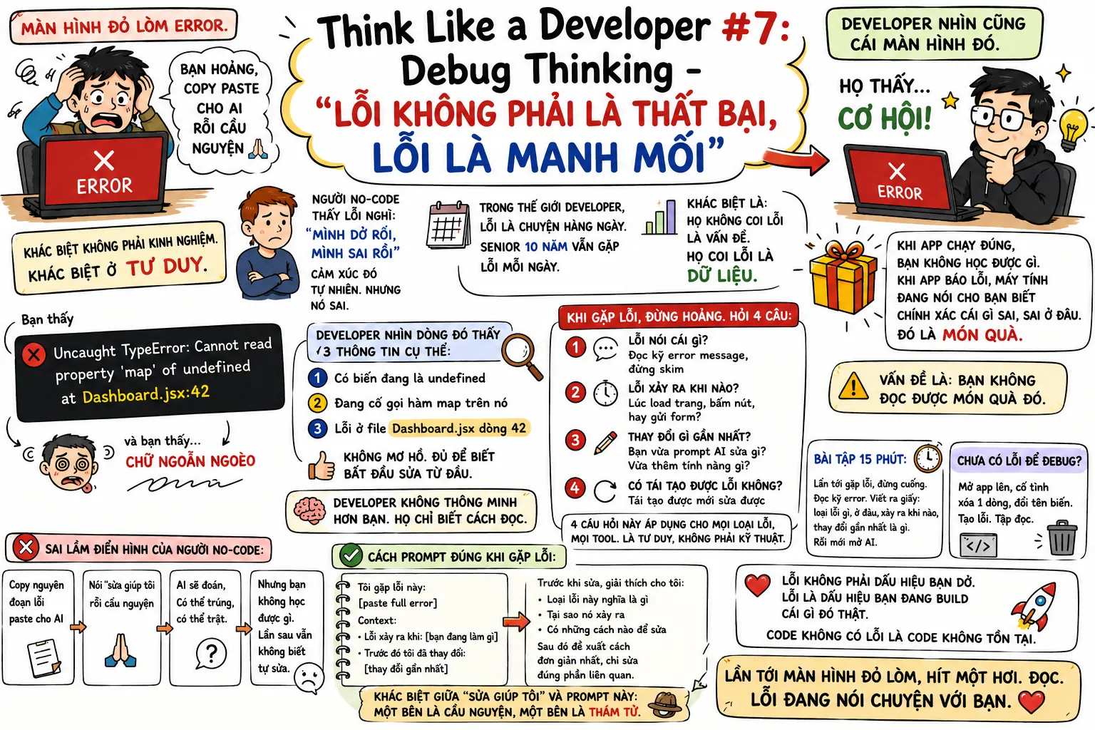 Think Like a Developer #7: Debug Thinking - "Lỗi không phải là thất bại, lỗi là manh mối"