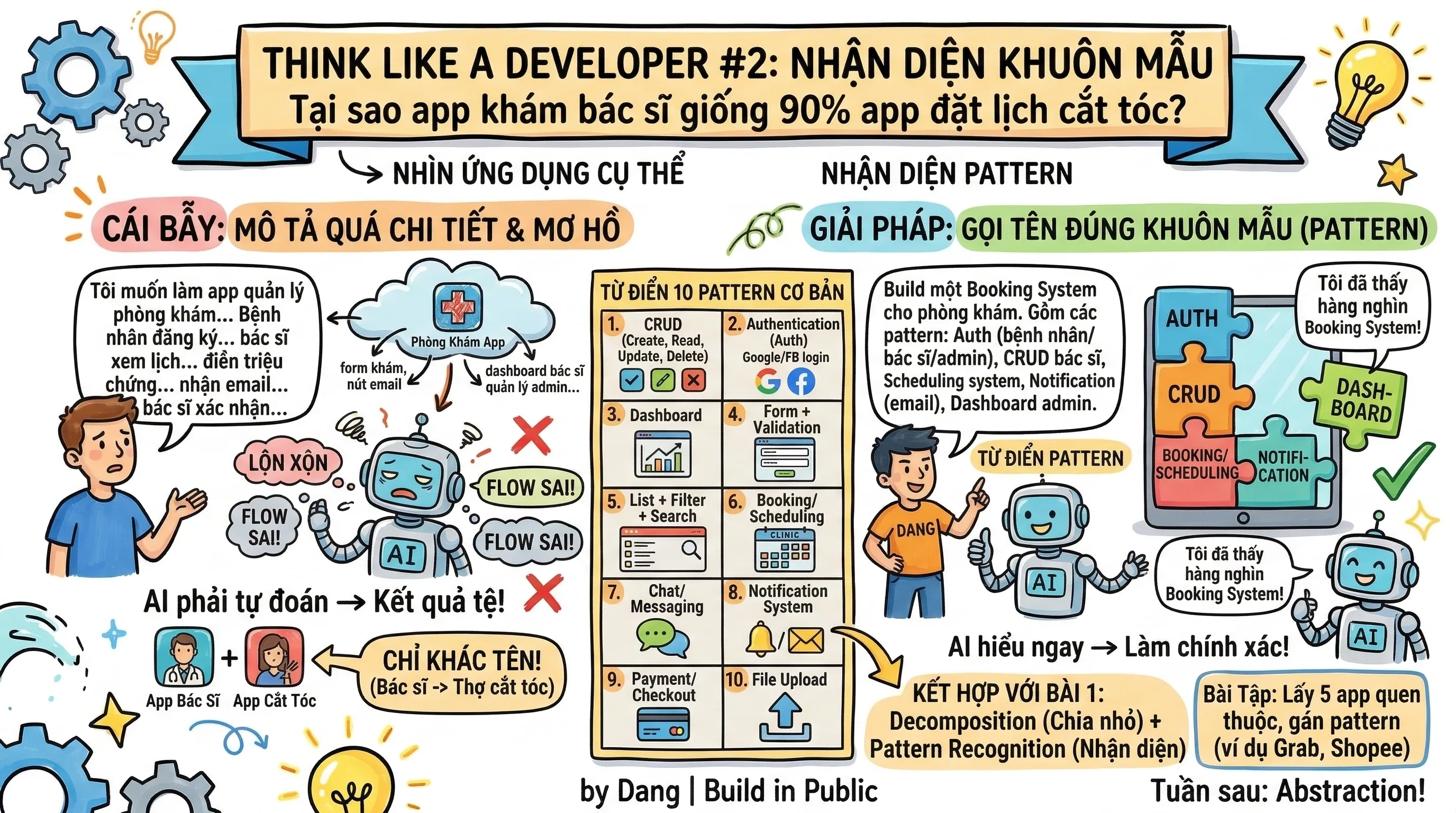 Think Like a Developer #2: Pattern Recognition — "Đừng phát minh lại bánh xe"