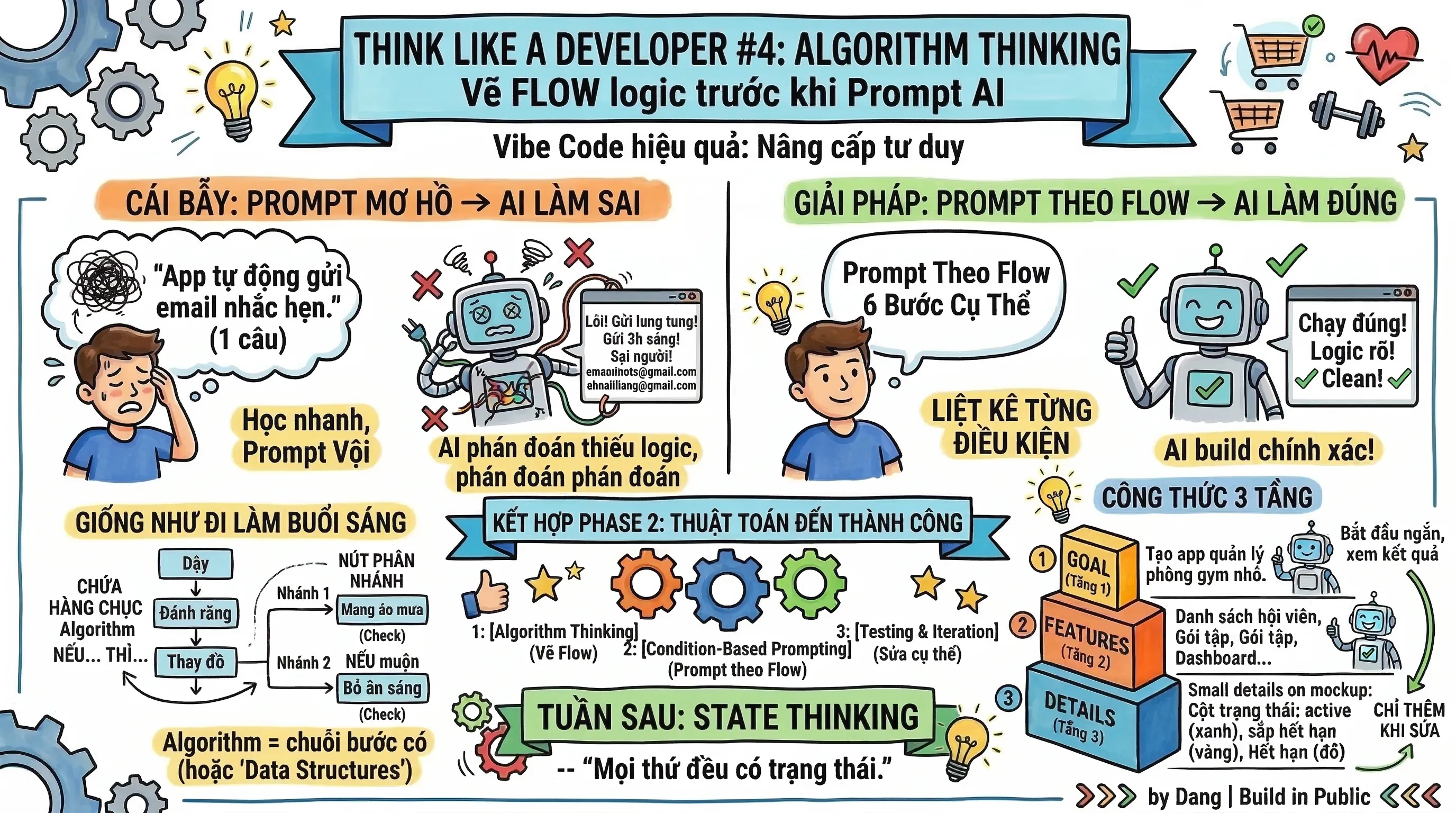 Think Like a Developer #4 Algorithm Thinking  - "Nghĩ theo bước, không nghĩ theo cảm tính"